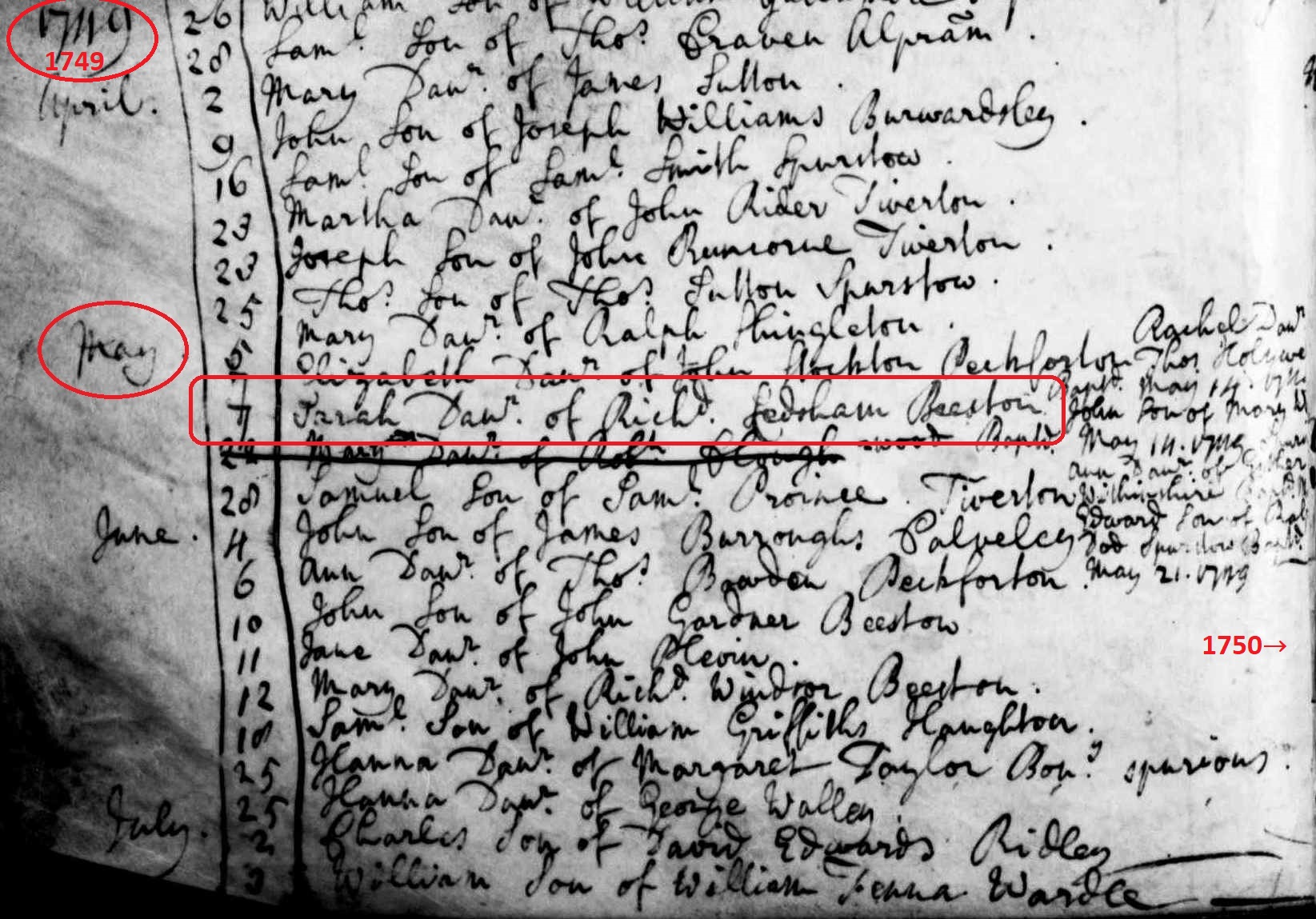 Taken on May 7th, 1748 and sourced from Certificate - Baptism.