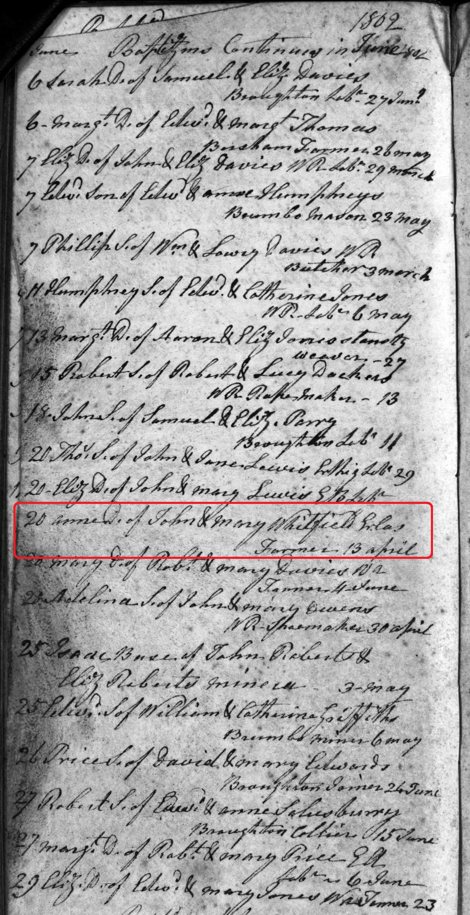 Taken in 1802 in Gresford and sourced from Certificate - Baptism.