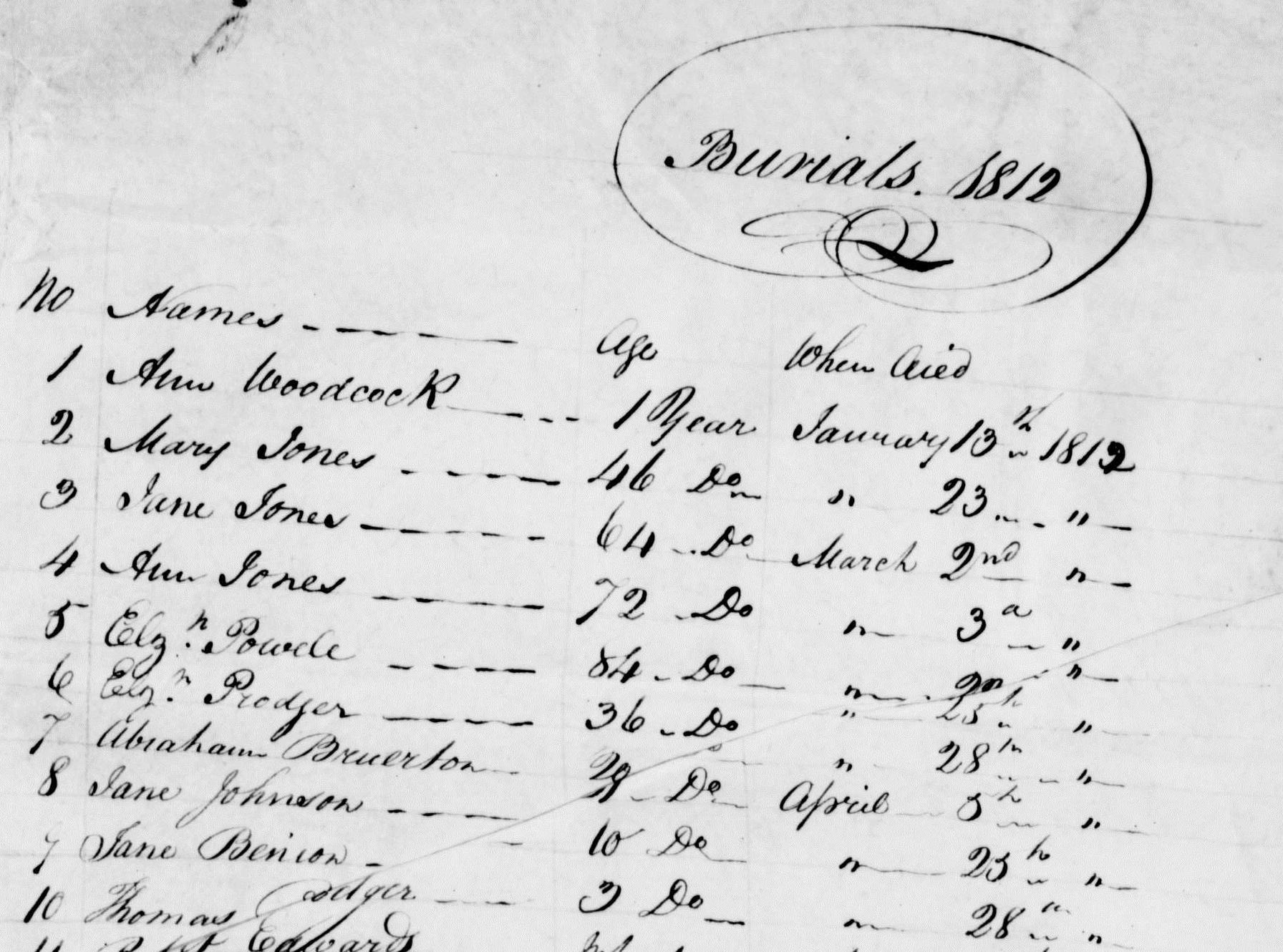 Taken on March 28th, 1812 in Overton and sourced from Burial Records - Overton.