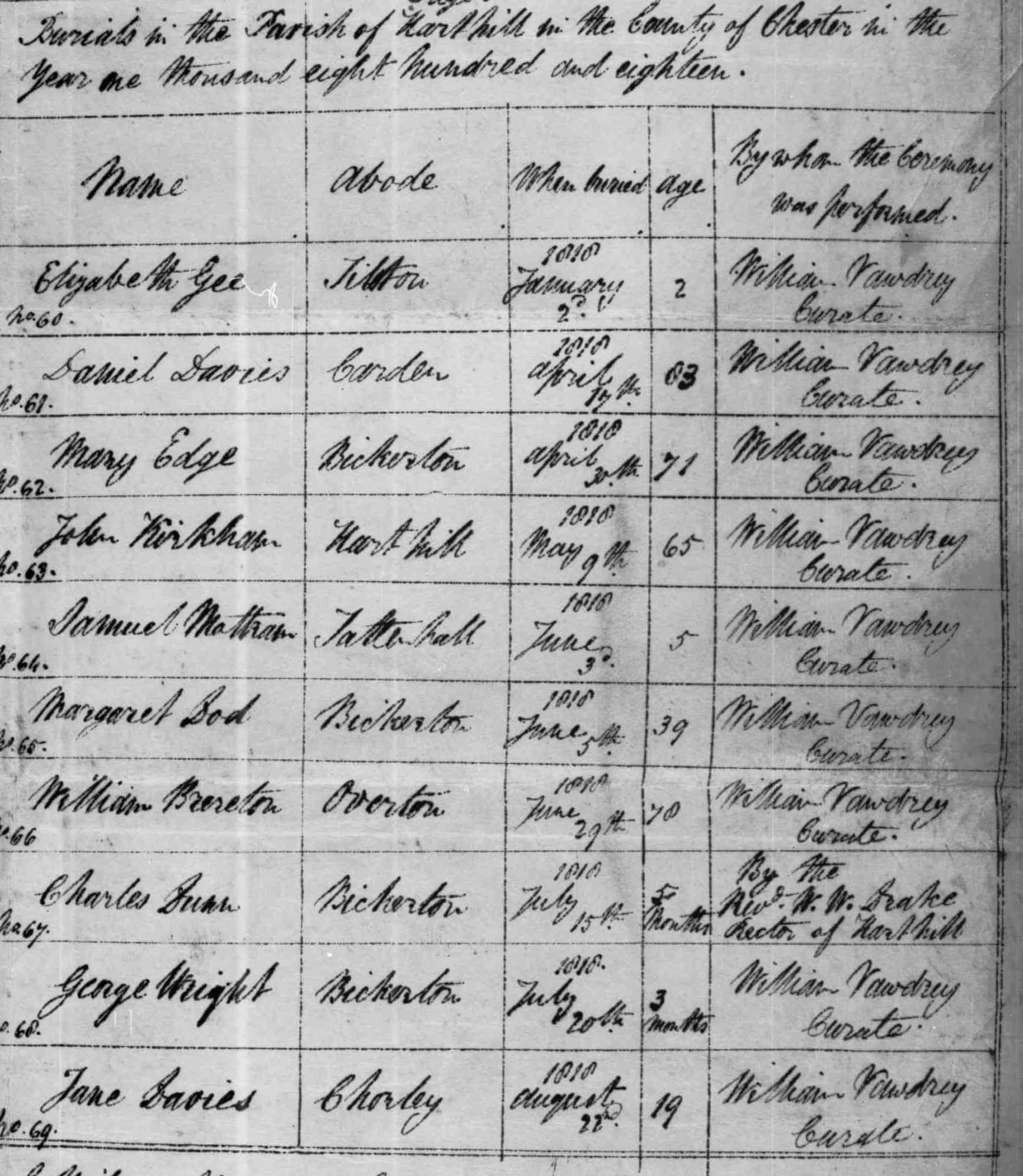 Taken in 1818 in Harthill and sourced from Burial Records - Harthill.