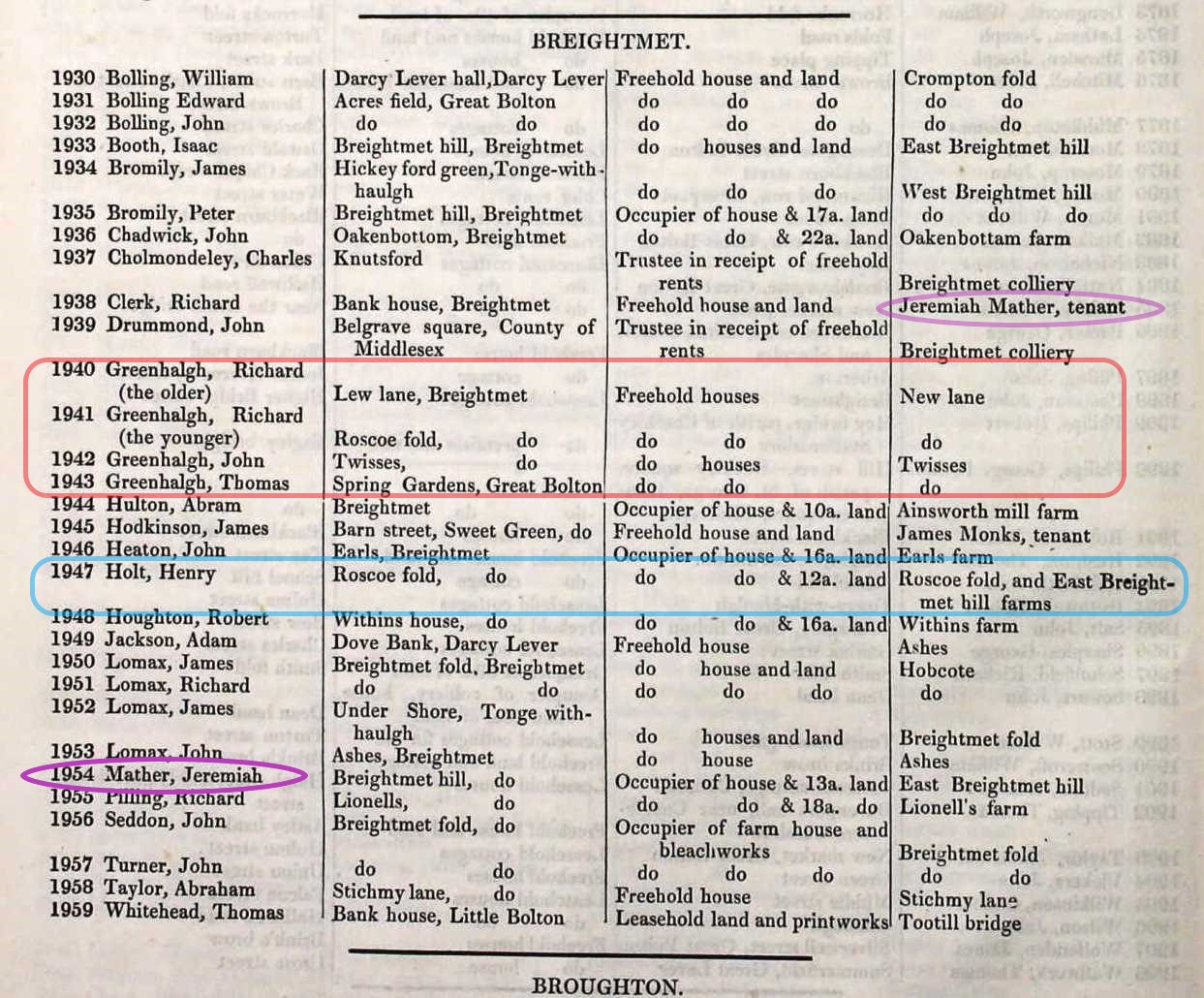 Taken in 1836 in Breightmet and sourced from UK Poll Books.