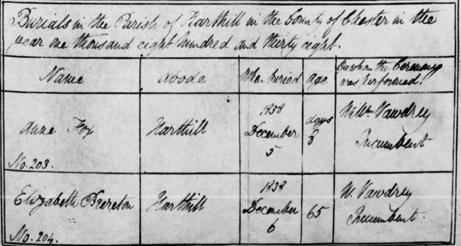 Taken on December 6th, 1838 in Harthill and sourced from Burial Records - Harthill.