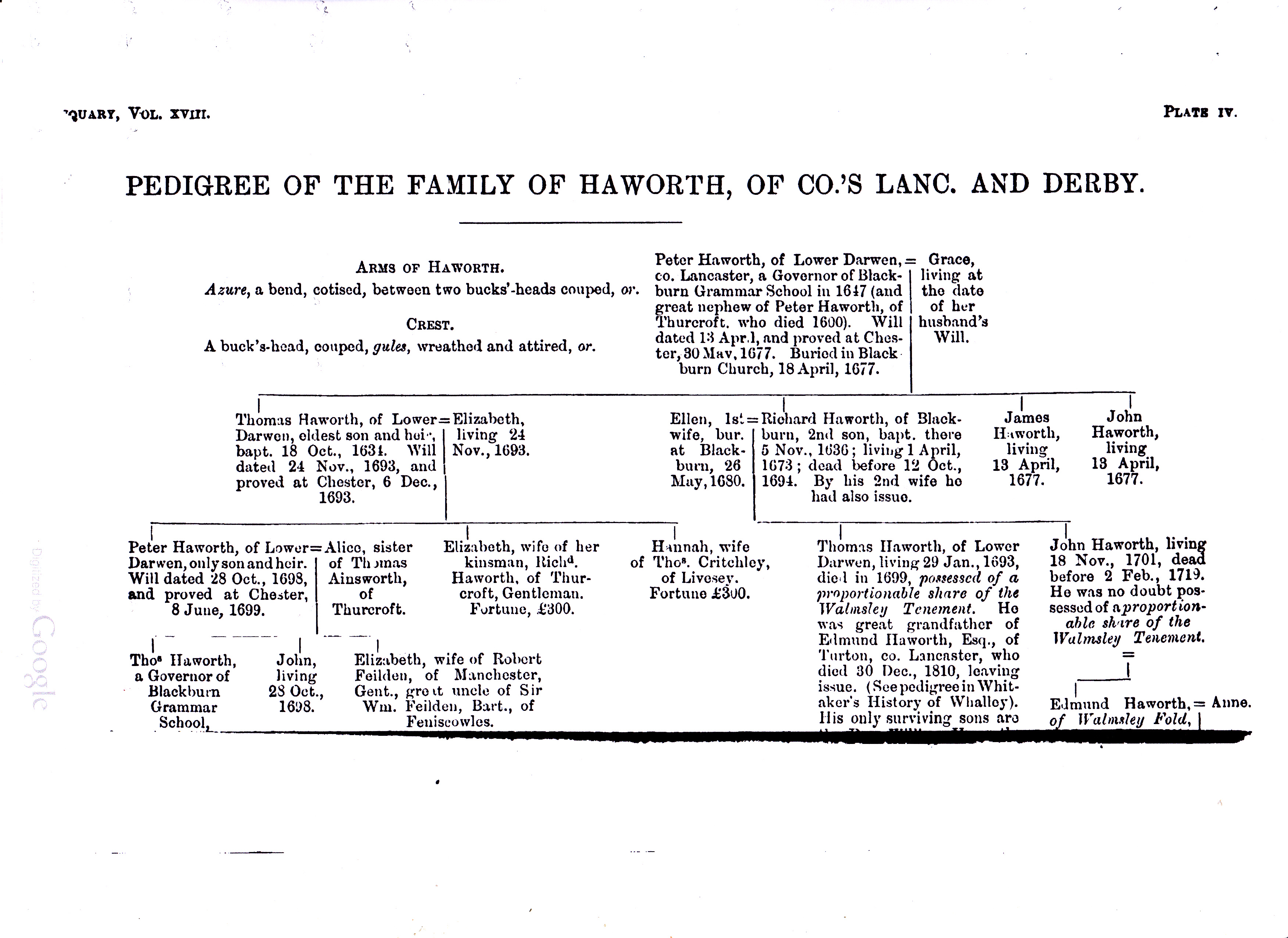  sourced from BOOK - Pedigree of the Family of Howarths.