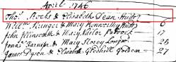 Taken on April 6th, 1746 and sourced from Certificate - Marriage.