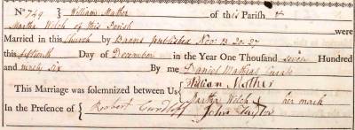 Taken on December 15th, 1796 and sourced from Certificate - Marriage.