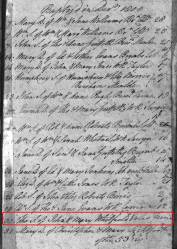 Taken in 1800 in Gresford and sourced from Certificate - Baptism.