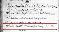 Taken on November 28th, 1802 and sourced from Certificate - Baptism.