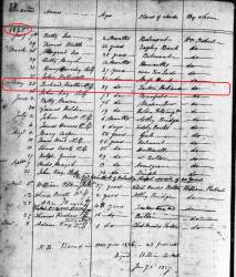 Taken on May 25th, 1826 and sourced from Burial Records - Turton, Walmsley Chapel (Presbyterian).
