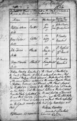 Taken on December 23rd, 1834 in Harthill and sourced from Burial Records - Harthill.
