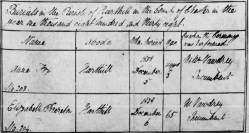 Taken on December 6th, 1838 in Harthill and sourced from Burial Records - Harthill.