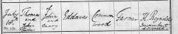 Taken on July 18th, 1838 in Holt and sourced from Certificate - Baptism.