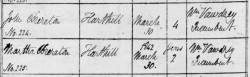 Taken on March 30th, 1842 in Harthill and sourced from Burial Records - Harthill.