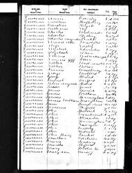  sourced from Iain Tait.