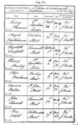  sourced from Iain Tait.