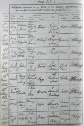  sourced from Iain Tait.