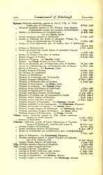  sourced from Dianne Nolin.