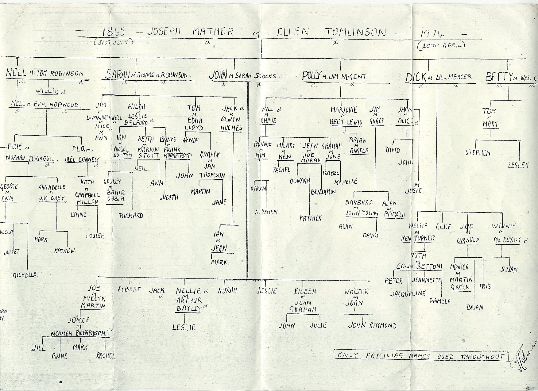 Matthews Family Tree