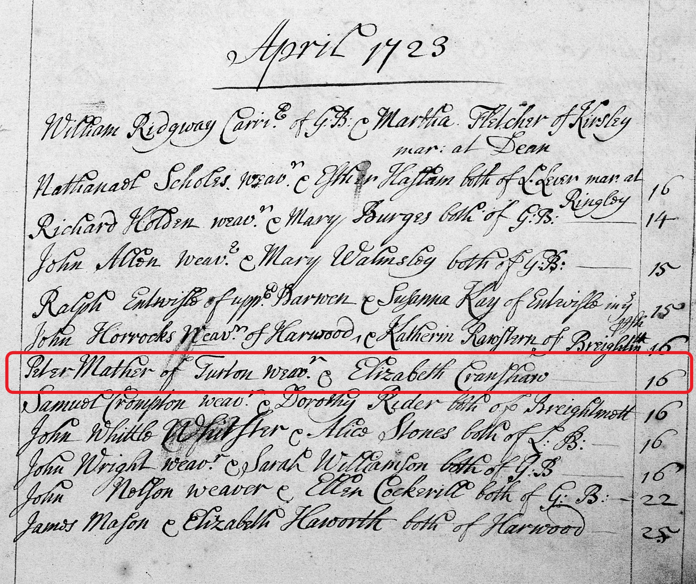 Taken on April 16th, 1723 and sourced from Certificate - Marriage.