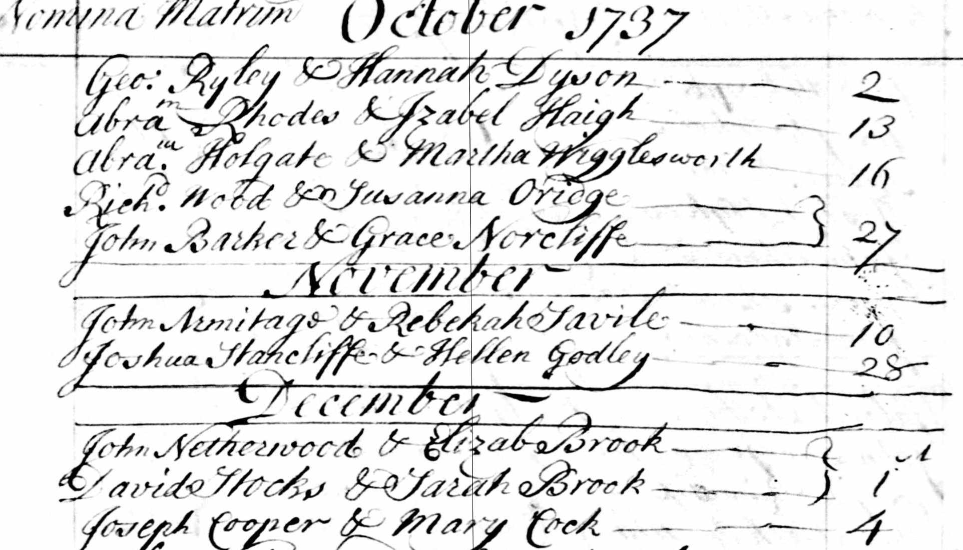 Taken on December 1st, 1737 and sourced from Certificate - Marriage.