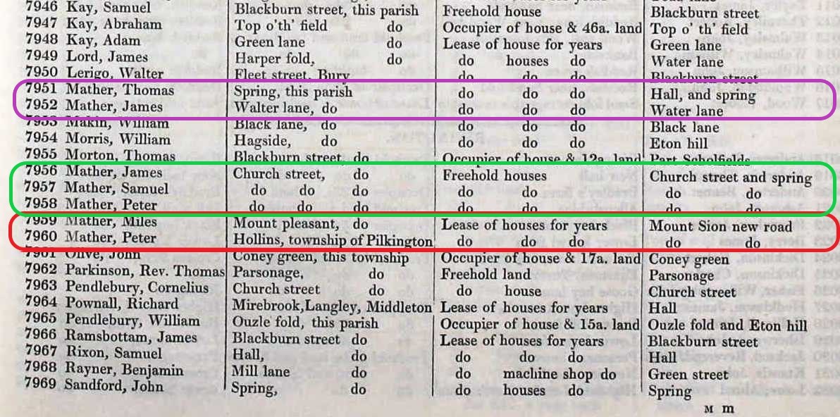 Taken in 1836 and sourced from UK Poll Books.