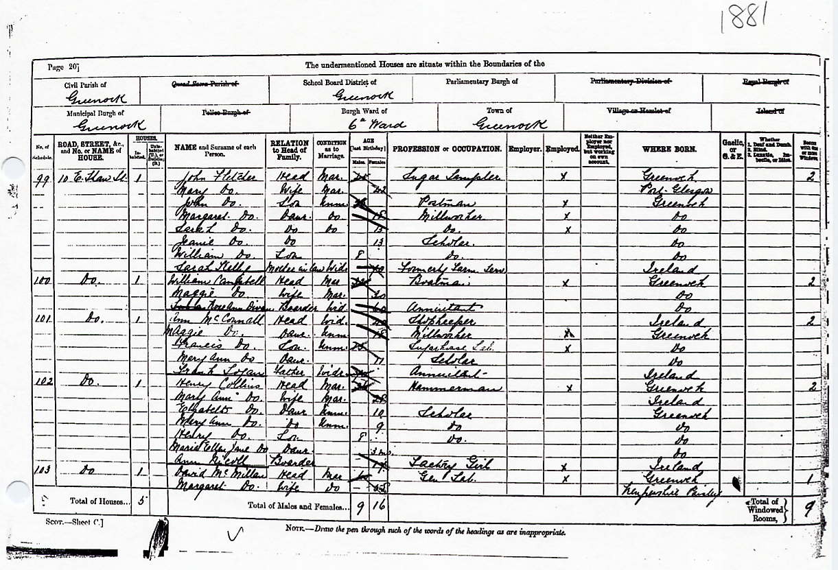  sourced from 1891 Census.