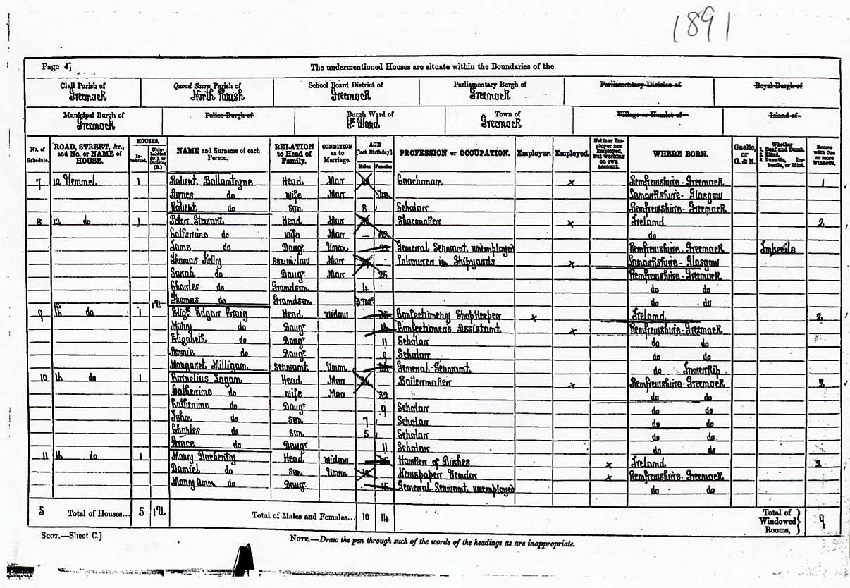  sourced from 1891 Census.