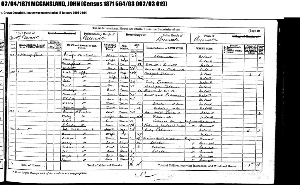  sourced from 1871 Census.