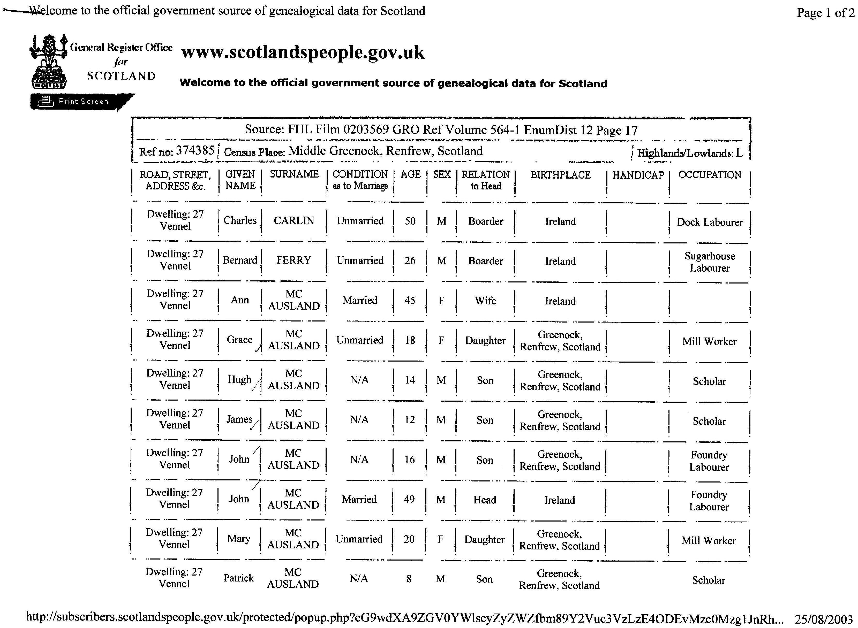  sourced from 1881 Census.