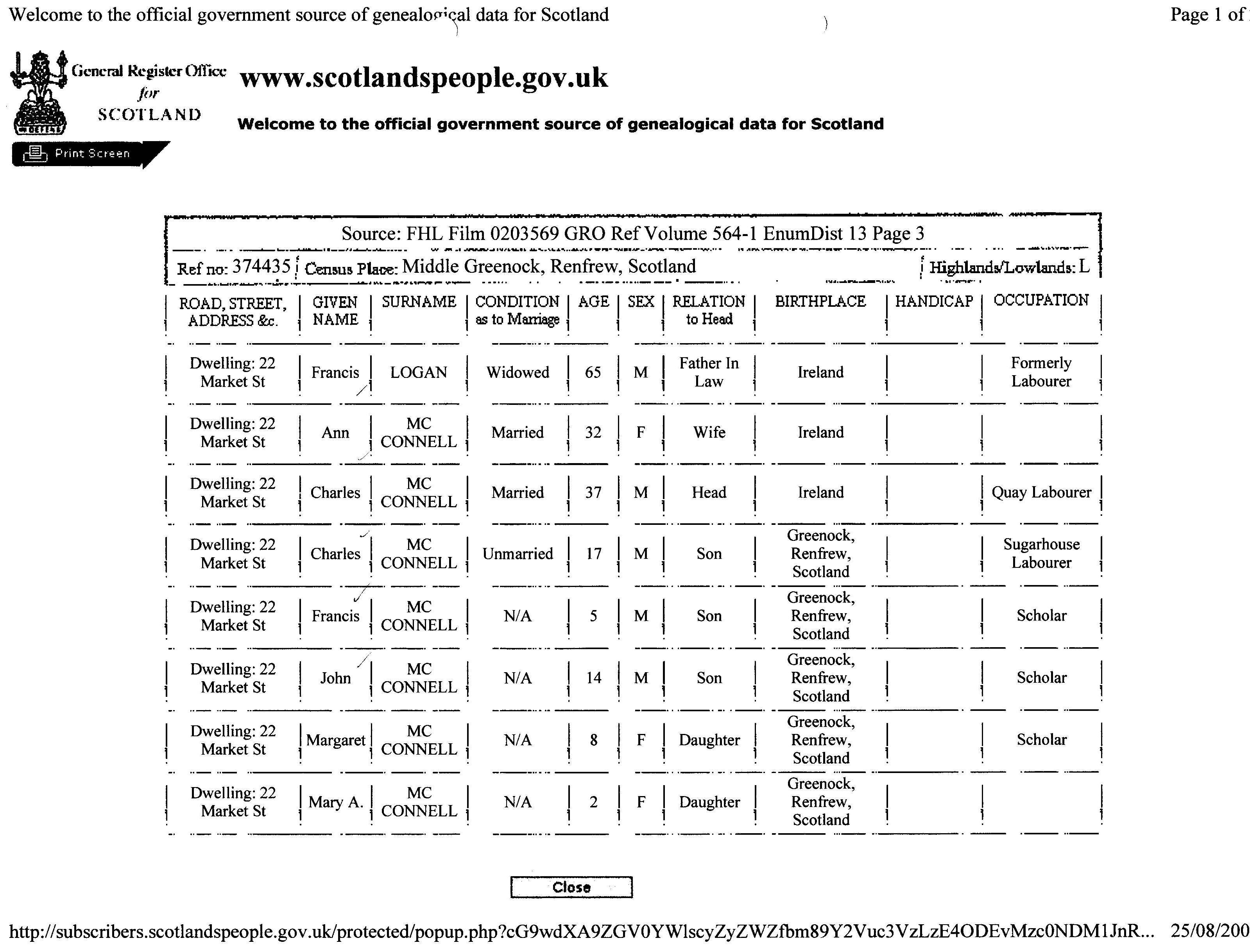  sourced from 1881 Census.